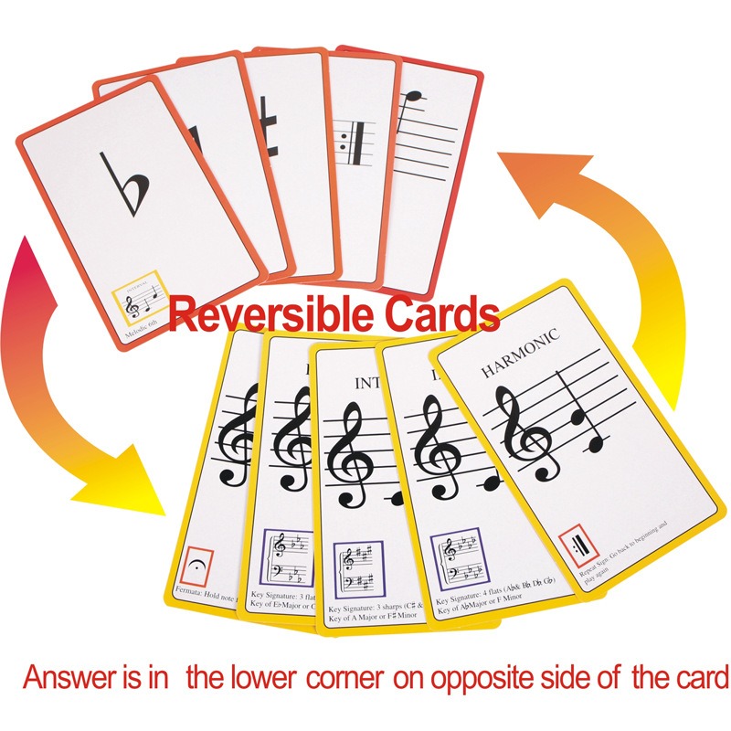 Cartões flash de música, gráfi - Blank Sheet Music Notebook avaliação e preço